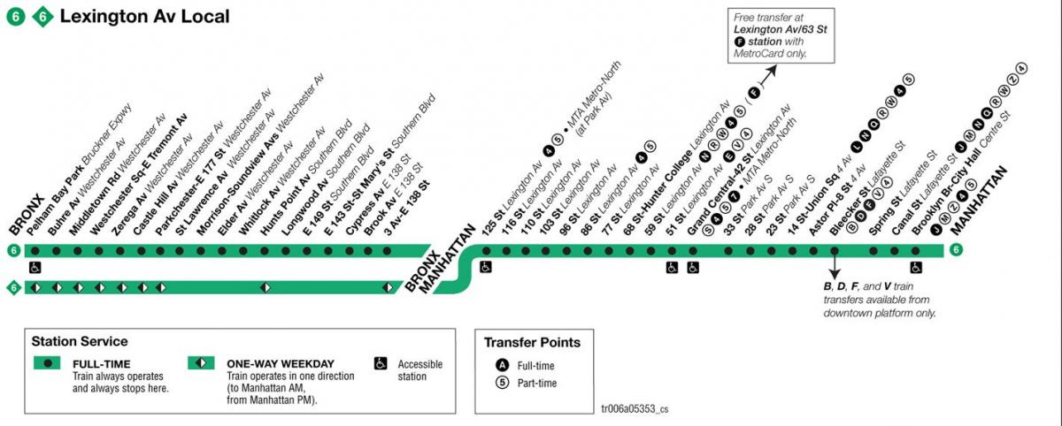 MTA 6 trein kaart