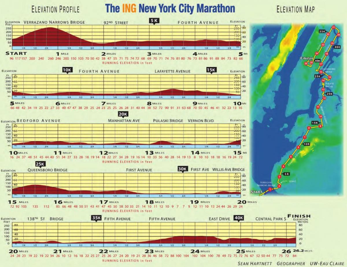 De marathon van New York hoogtekaart